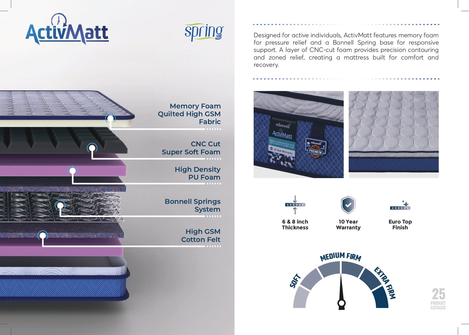 ActivMatt